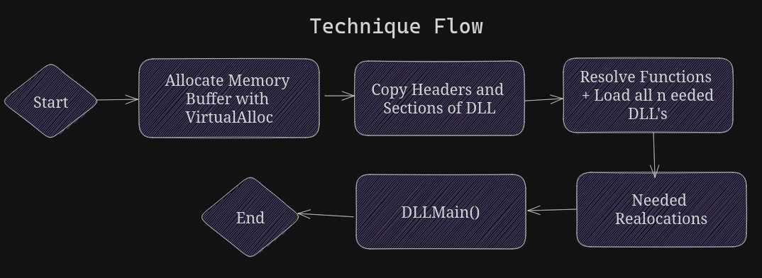 Changelog 02